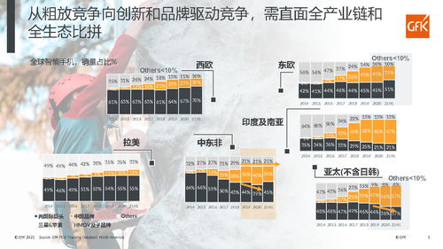 解码全球消费科技市场 2021年上半年全球家电市场发展概览与电子防伪系统技术的融合