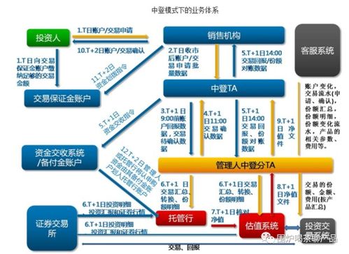 做基金产品，一定要搞清TA系统与电子防伪技术的制胜前沿