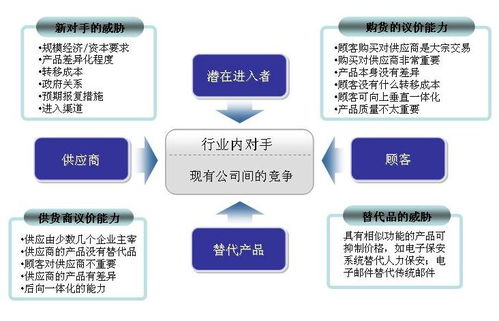 声纹识别技术行业投资潜力分析及发展趋势分析报告