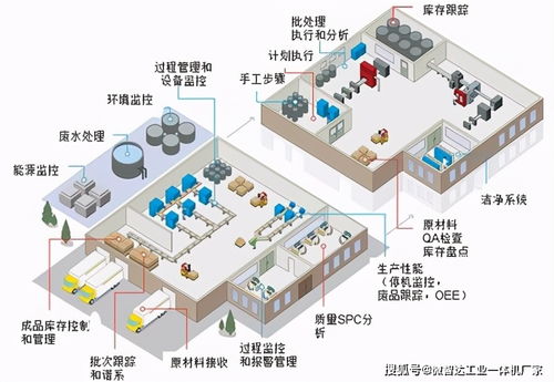 MES系统如何赋能智能制造业 电子防伪系统的定义与技术突破