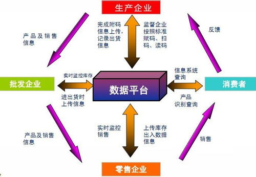 电子防伪系统技术开发现状与前景分析