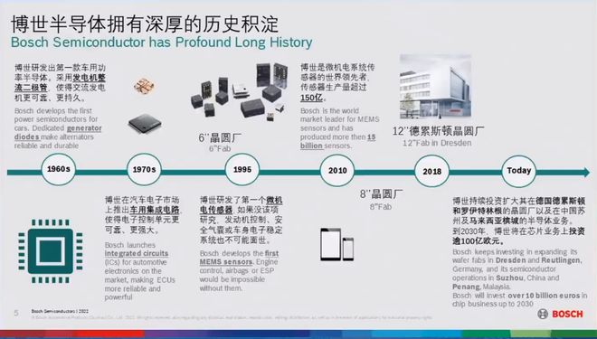 博世汽车电子中国领袖 创新驱动未来，电子防伪系统引领安全变革
