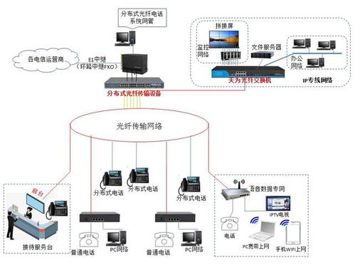 融合创新 吉比特无源光纤接入、分布式光纤电话与电子防伪系统的协同开发策略